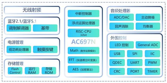 芯片市场十年硬核研发成就百亿销售奇迹CQ9电子最新网站杰理科技逆袭蓝牙(图8)