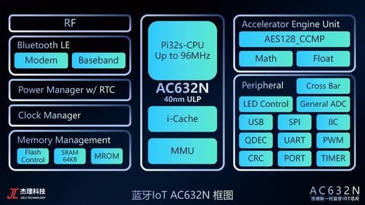 芯片市场十年硬核研发成就百亿销售奇迹CQ9电子最新网站杰理科技逆袭蓝牙(图9)