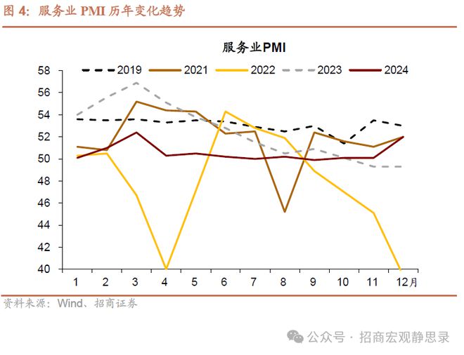 于价——12月PMI点评CQ9电子平台入口量优(图1)