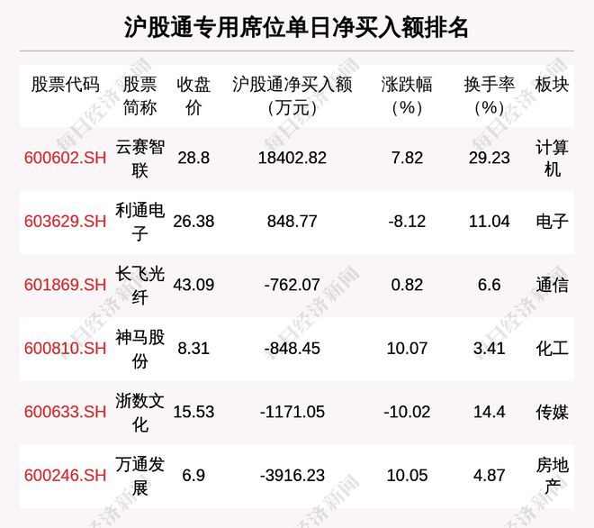 析：涉及机构专用席位的个股有27只CQ9电子平台2月25日龙虎榜解(图3)