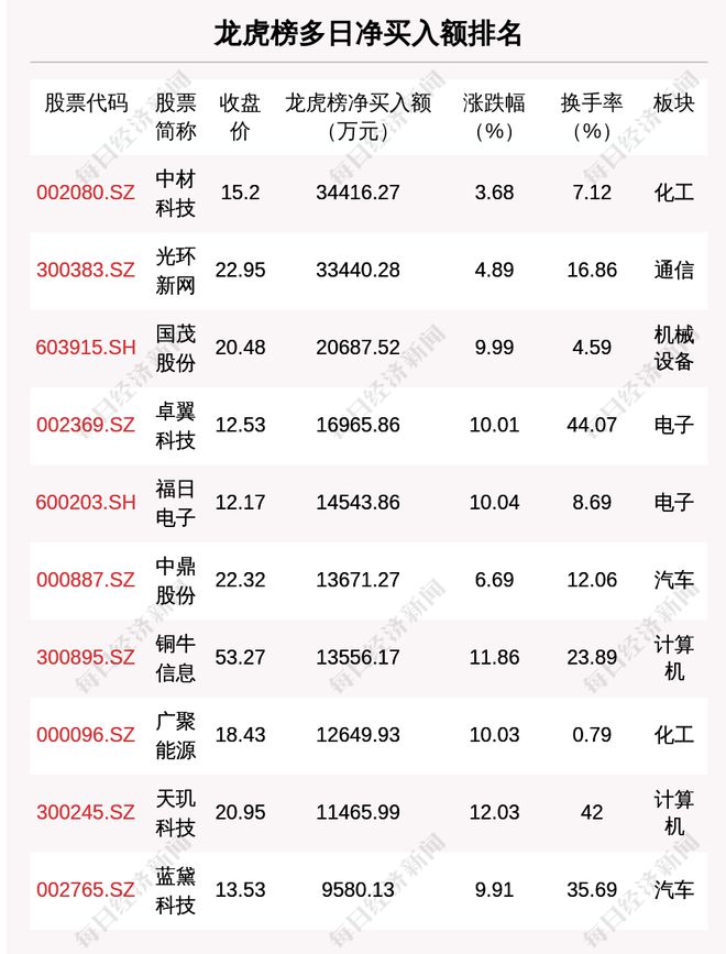 析：涉及机构专用席位的个股有27只CQ9电子平台2月25日龙虎榜解(图2)